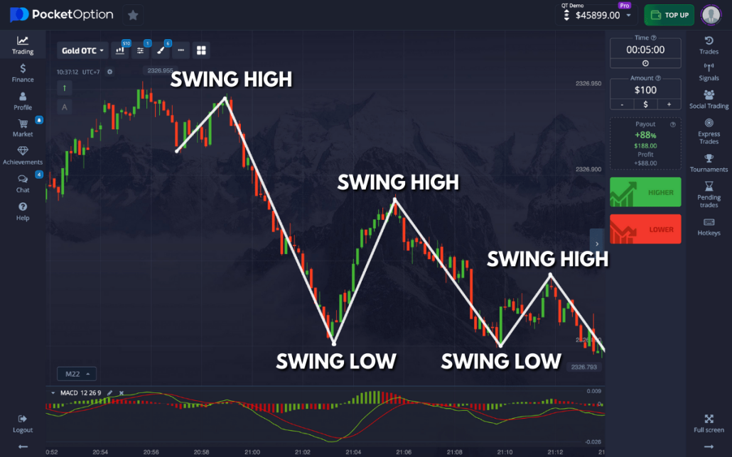 Pocket Option Promo Codes Unlocking Unlimited Trading Potential Pocket Option Promo Codes Unlocking Unlimited Trading Potential
